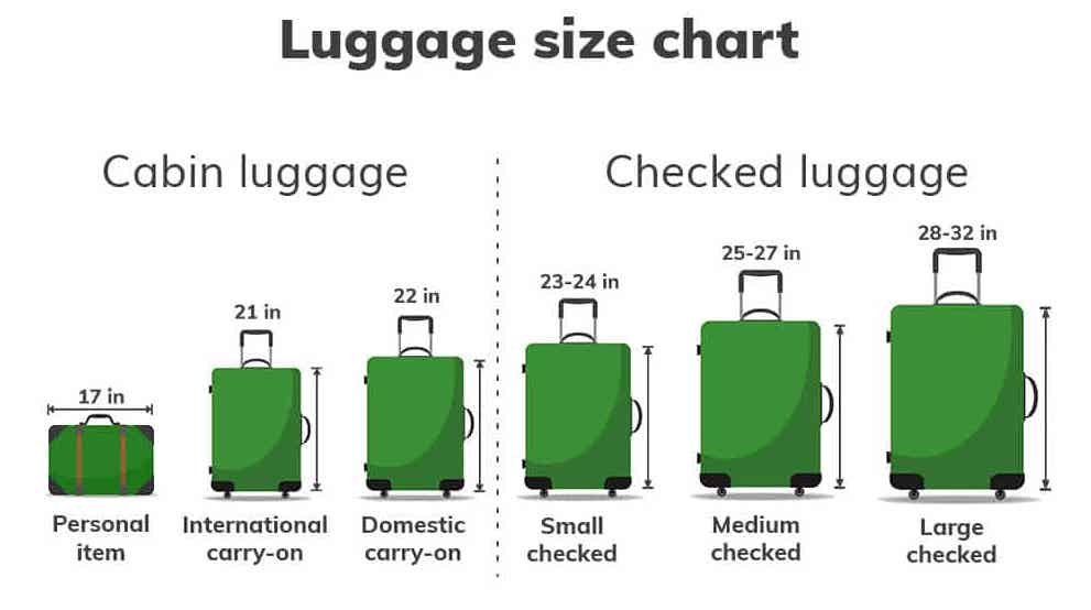 Travel Bag or Luggage Size Chart